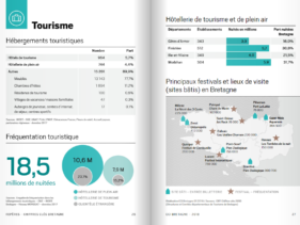 La Bretagne en DATA - 2018